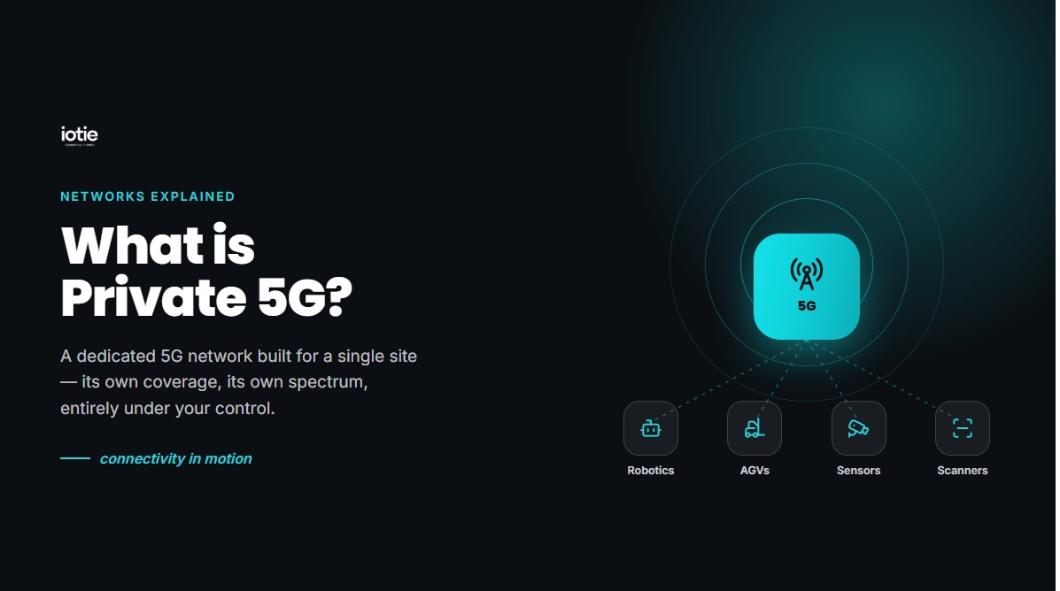 What is Private 5g