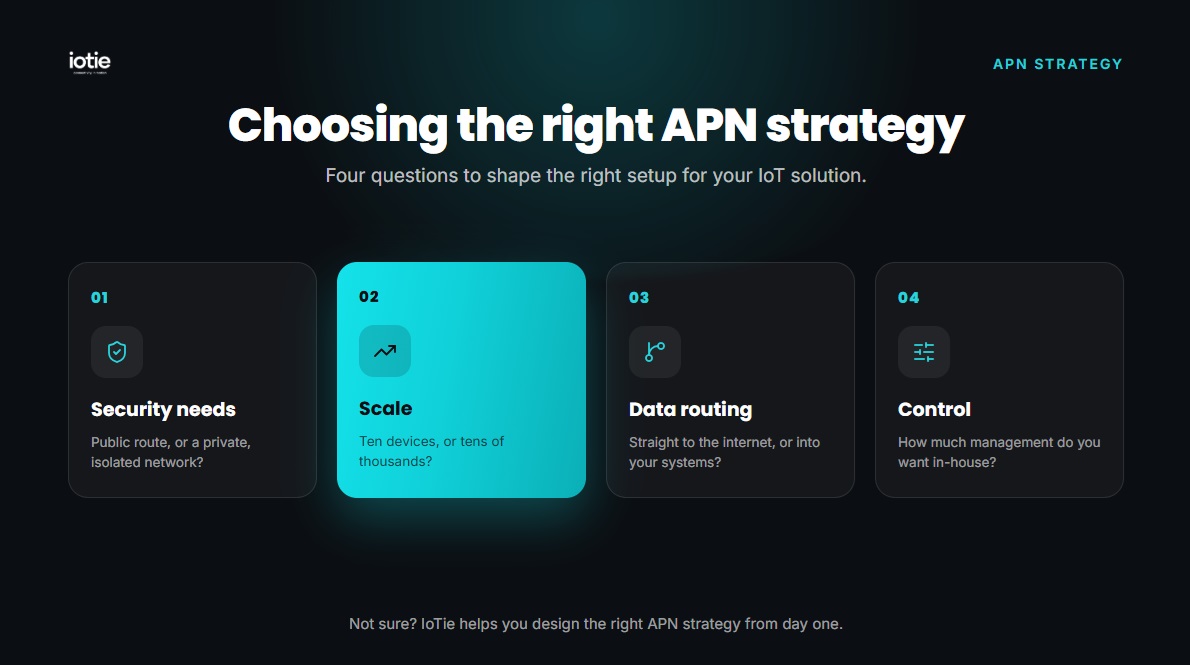 choosing the right apn strategy