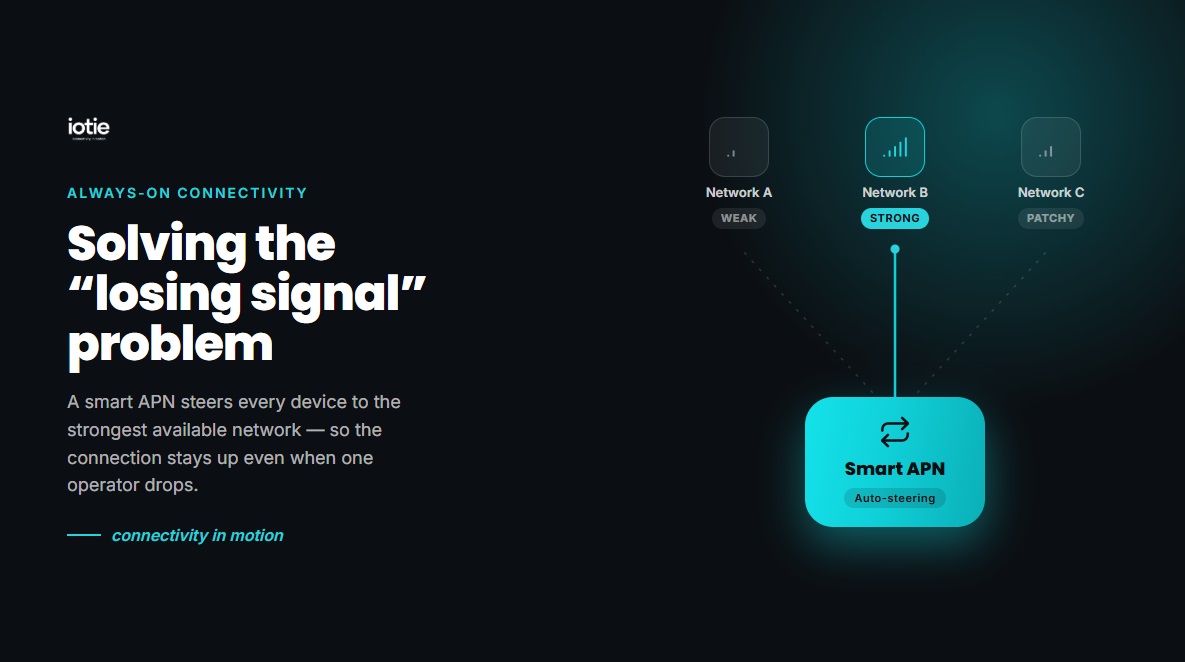 how an APN solves signal issues