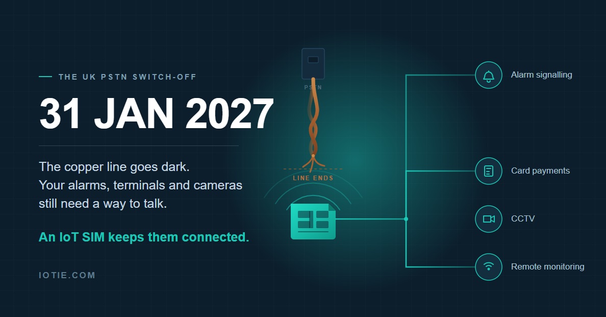 Beating The PSTN Switch Off – How IoT SIM Cards Keep Your Critical Devices Connected
