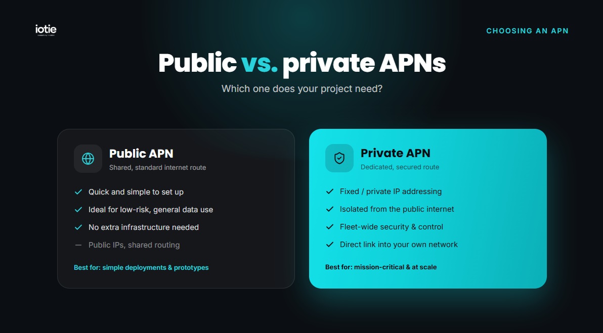 public v private apn